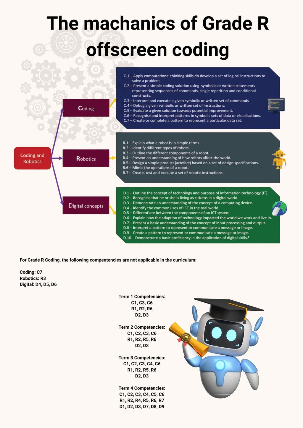 Gr R Lesson Plans for Workbook