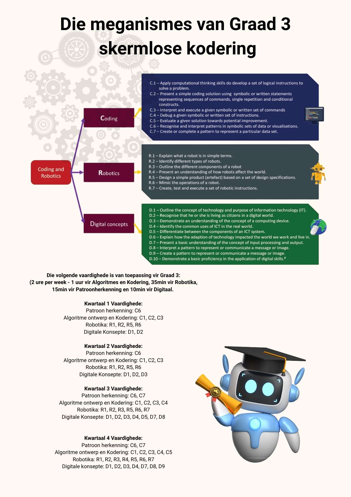 Gr 3 Teacher's Guide & Lesson plans